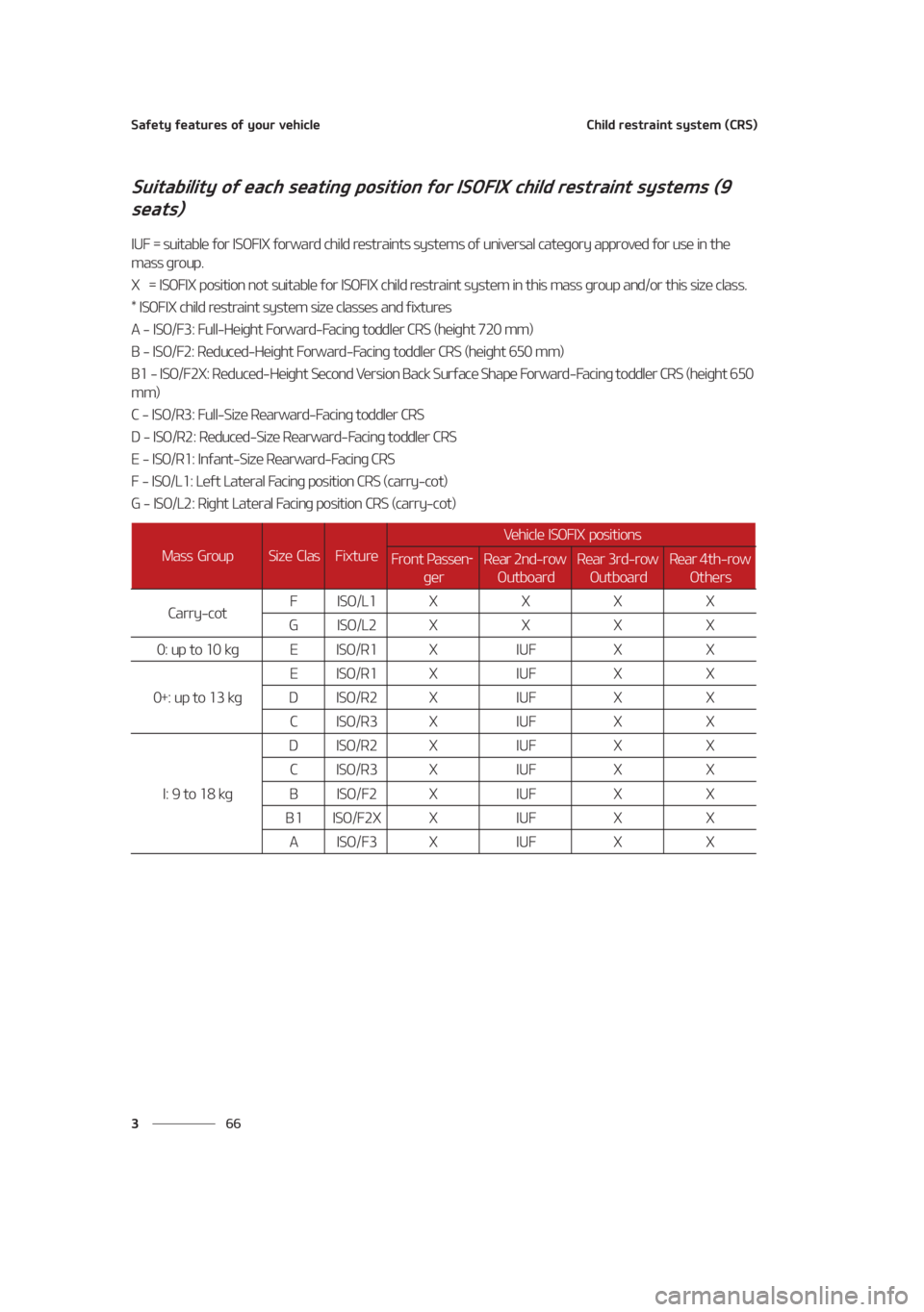 KIA SEDONA 2021  Owners Manual �4�B�G�F�U�Z��G�F�B�U�V�S�F�T��P�G��Z�P�V�S��W�F�I�J�D�M�F
�� �
�$�I�J�M�E��S�F�T�U�S�B�J�O�U��T�Z�T�U�F�N��	�$�3�4�

�4�V�J�U�B�C�J�M�J�U�Z��P�G��F�B�D�I��T�F�B�U�J�O�H��Q�P�T�J�U�J�P�O