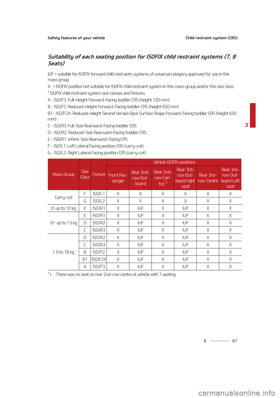 KIA SEDONA 2021  Owners Manual ��
�
�
�4�B�G�F�U�Z��G�F�B�U�V�S�F�T��P�G��Z�P�V�S��W�F�I�J�D�M�F�$�I�J�M�E��S�F�T�U�S�B�J�O�U��T�Z�T�U�F�N��	�$�3�4�

�4�V�J�U�B�C�J�M�J�U�Z��P�G��F�B�D�I��T�F�B�U�J�O�H��Q�P�T�J�U�J�P