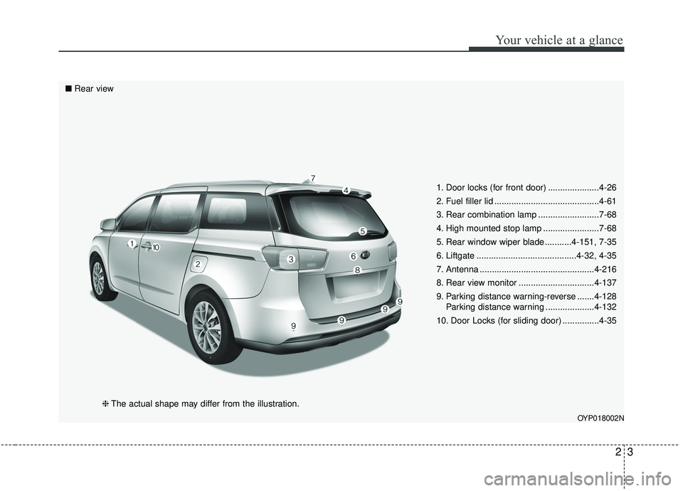 KIA SEDONA 2020  Owners Manual 23
Your vehicle at a glance
1. Door locks (for front door) .....................4-26
2. Fuel filler lid ...........................................4-61
3. Rear combination lamp .......................