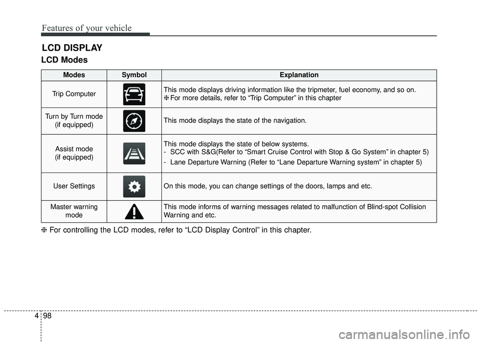 KIA SEDONA 2020  Owners Manual Features of your vehicle
98
4
LCD Modes
LCD DISPLAY
❈ For controlling the LCD modes, refer to “LCD Display Control” in this chapter.
ModesSymbolExplanation
Trip ComputerThis mode displays drivin