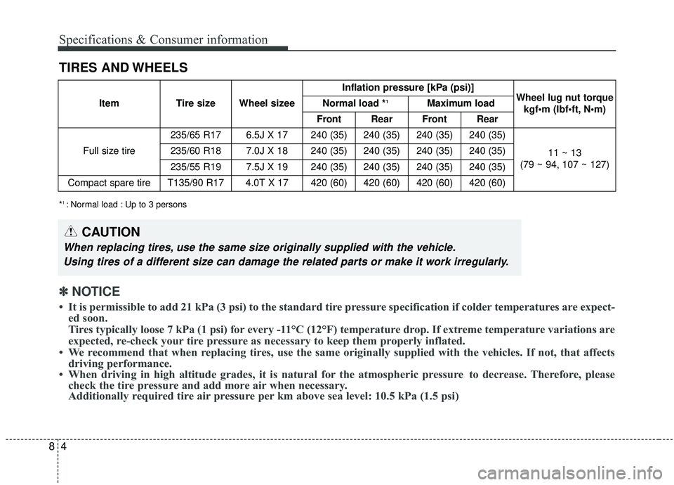 KIA SEDONA 2020  Owners Manual 48
TIRES AND WHEELS Specifications & Consumer information
ItemTire size Wheel sizee Inflation pressure [kPa (psi)]
Wheel lug nut torque 
 
Normal load *1Maximum load
Front Rear Front Rear
Full size ti