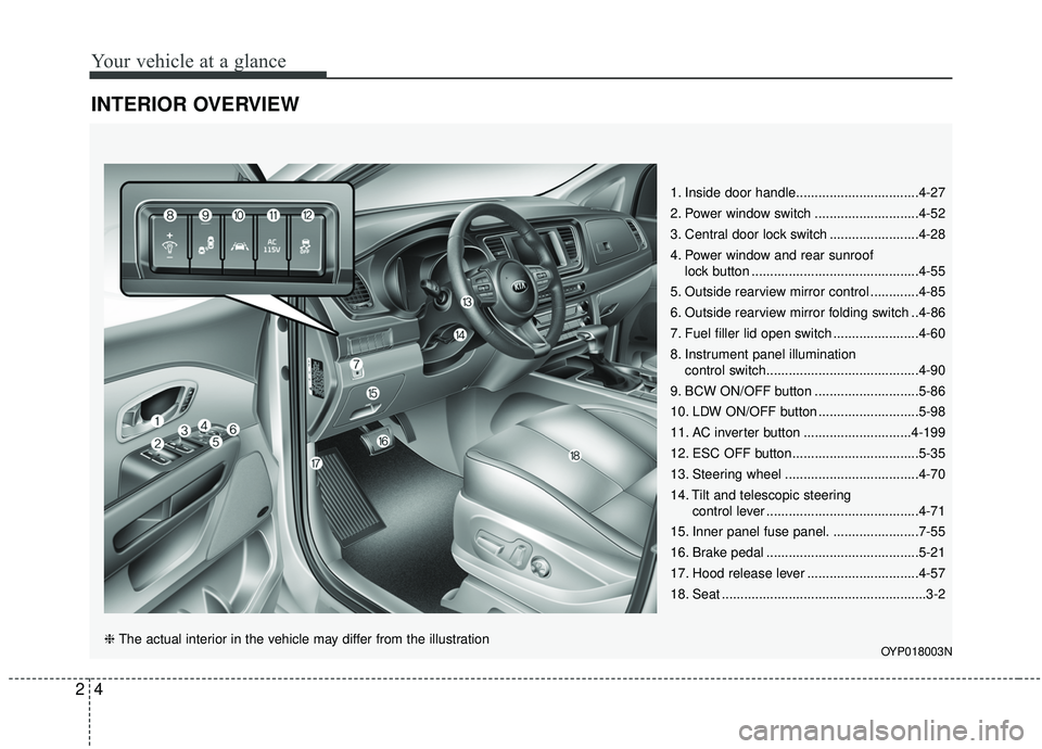 KIA SEDONA 2019 Owners Manual Your vehicle at a glance
42
INTERIOR OVERVIEW
1. Inside door handle.................................4-27
2. Power window switch ............................4-52
3. Central door lock switch ........... KIA SEDONA 2019 Owners Manual Your vehicle at a glance
42
INTERIOR OVERVIEW
1. Inside door handle.................................4-27
2. Power window switch ............................4-52
3. Central door lock switch ...........