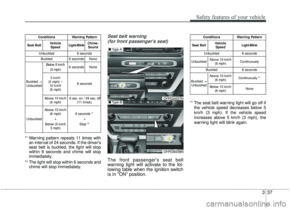 KIA SEDONA 2019 Owners Manual 337
Safety features of your vehicle
*1Warning pattern repeats 11 times with
an interval of 24 seconds. If the drivers
seat belt is buckled, the light will stop
within 6 seconds and chime will stop
im KIA SEDONA 2019 Owners Manual 337
Safety features of your vehicle
*1Warning pattern repeats 11 times with
an interval of 24 seconds. If the drivers
seat belt is buckled, the light will stop
within 6 seconds and chime will stop
im