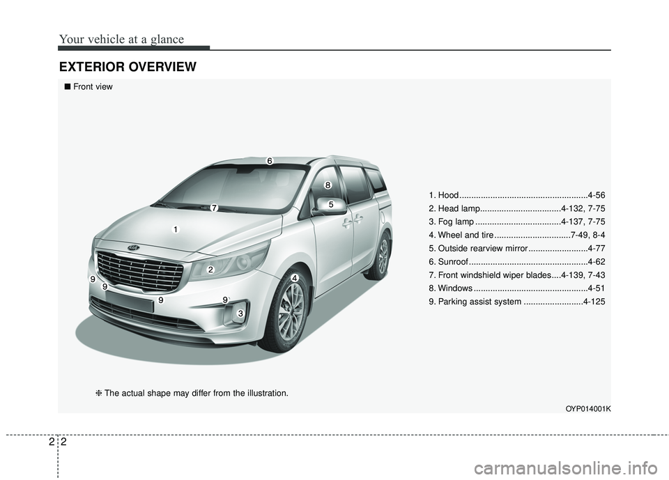 KIA SEDONA 2018  Owners Manual Your vehicle at a glance
22
EXTERIOR OVERVIEW
1. Hood ......................................................4-56
2. Head lamp..................................4-132, 7-75
3. Fog lamp .................