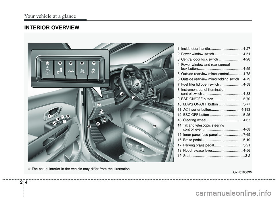 KIA SEDONA 2018 Owners Manual Your vehicle at a glance
42
INTERIOR OVERVIEW
1. Inside door handle ...................................4-27
2. Power window switch...............................4-51
3. Central door lock switch ...... KIA SEDONA 2018 Owners Manual Your vehicle at a glance
42
INTERIOR OVERVIEW
1. Inside door handle ...................................4-27
2. Power window switch...............................4-51
3. Central door lock switch ......
