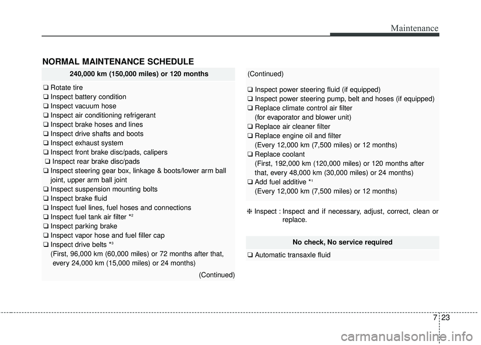 KIA SEDONA 2018  Owners Manual 723
Maintenance
NORMAL MAINTENANCE SCHEDULE
No check, No service required
❑Automatic transaxle fluid
240,000 km (150,000 miles) or 120 months
❑Rotate tire
❑ Inspect battery condition
❑ Inspect