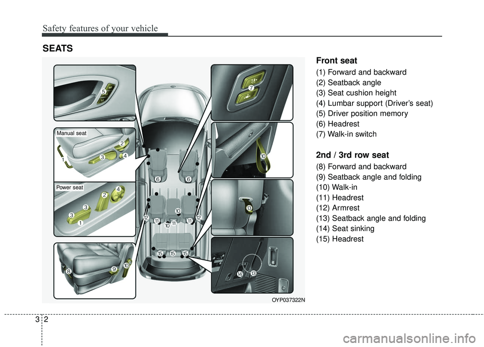 KIA SEDONA 2017  Owners Manual Safety features of your vehicle
23
Front seat
(1) Forward and backward
(2) Seatback angle
(3) Seat cushion height
(4) Lumbar support (Driver’s seat)
(5) Driver position memory
(6) Headrest
(7) Walk-