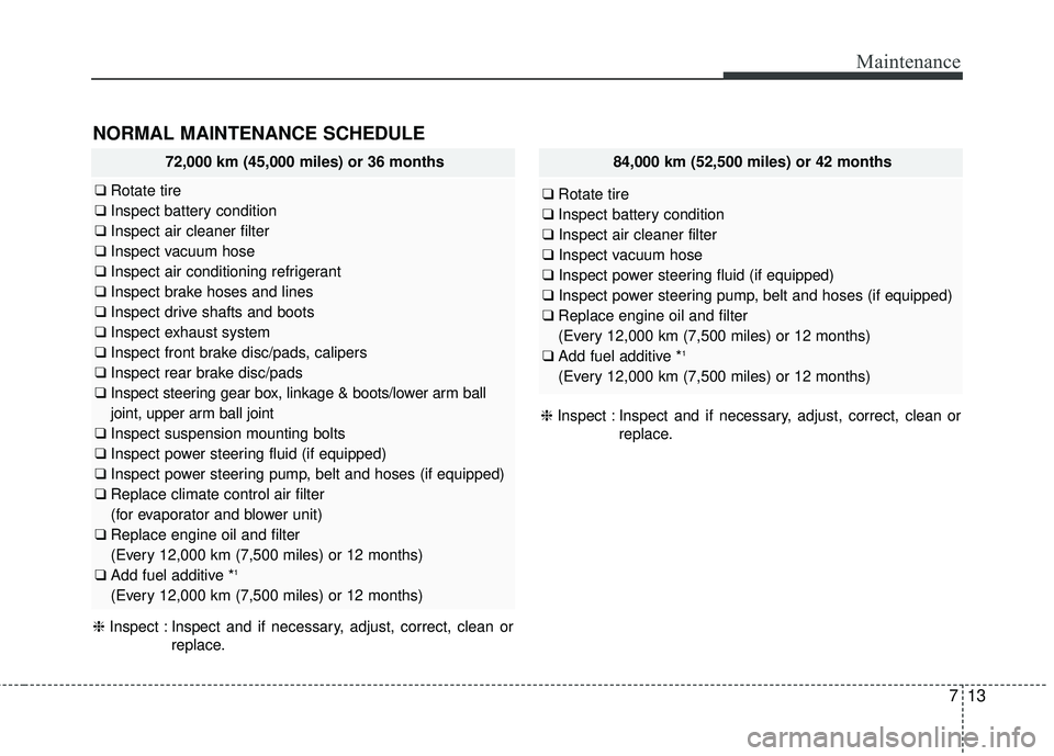KIA SEDONA 2017  Owners Manual 713
Maintenance
NORMAL MAINTENANCE SCHEDULE
72,000 km (45,000 miles) or 36 months
❑Rotate tire
❑ Inspect battery condition
❑ Inspect air cleaner filter
❑ Inspect vacuum hose
❑ Inspect air co
