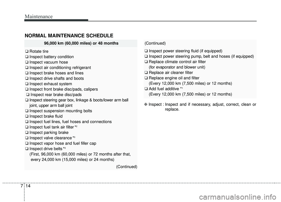 KIA SEDONA 2017  Owners Manual Maintenance
14
7
NORMAL MAINTENANCE SCHEDULE 
96,000 km (60,000 miles) or 48 months
❑ Rotate tire
❑ Inspect battery condition
❑ Inspect vacuum hose
❑ Inspect air conditioning refrigerant
❑ I