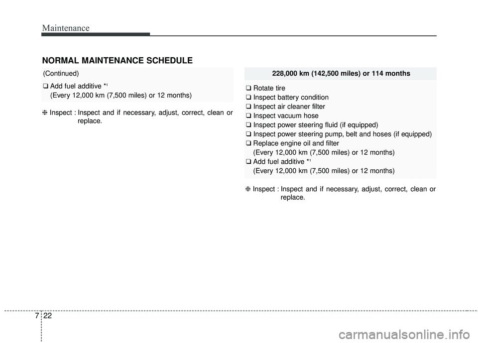 KIA SEDONA 2017  Owners Manual Maintenance
22
7
NORMAL MAINTENANCE SCHEDULE 
228,000 km (142,500 miles) or 114 months
❑ Rotate tire
❑ Inspect battery condition
❑ Inspect air cleaner filter
❑ Inspect vacuum hose
❑ Inspect 