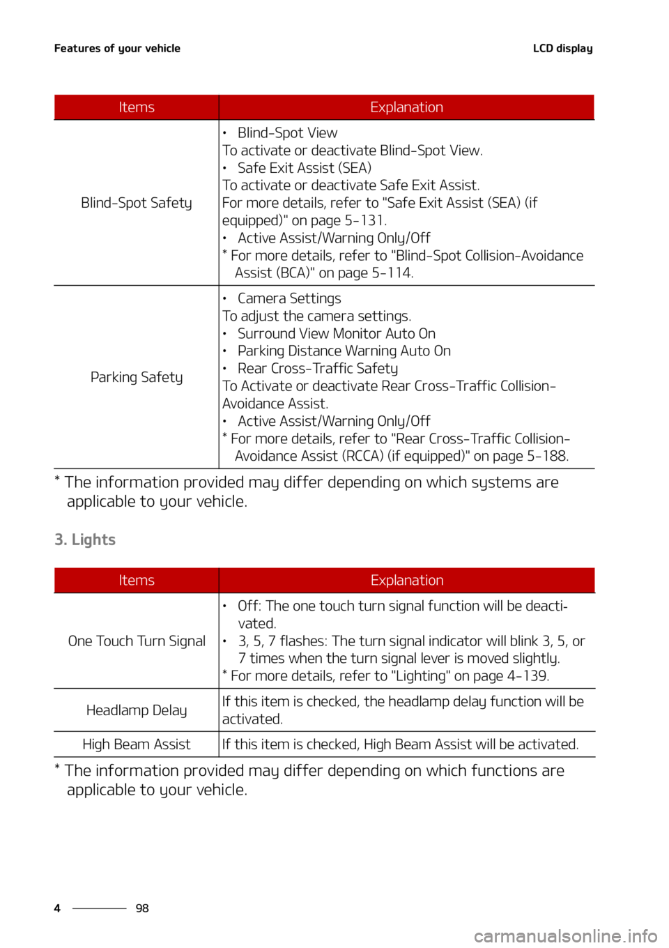 KIA SORENTO 2020  Owners Manual ��F�B�U�V�S�F�T��P�G��Z�P�V�S��W�F�I�J�D�M�F
��
�
�-�$�%��E�J�T�Q�M�B�Z
���5�I�F��J�O�G�P�S�N�B�U�J�P�O��Q�S�P�W�J�E�F�E��N�B�Z��E�J�G�G�F�S��E�F�Q�F�O�E�J�O�H��P�O��X�I�J�D�I��T�Z�T