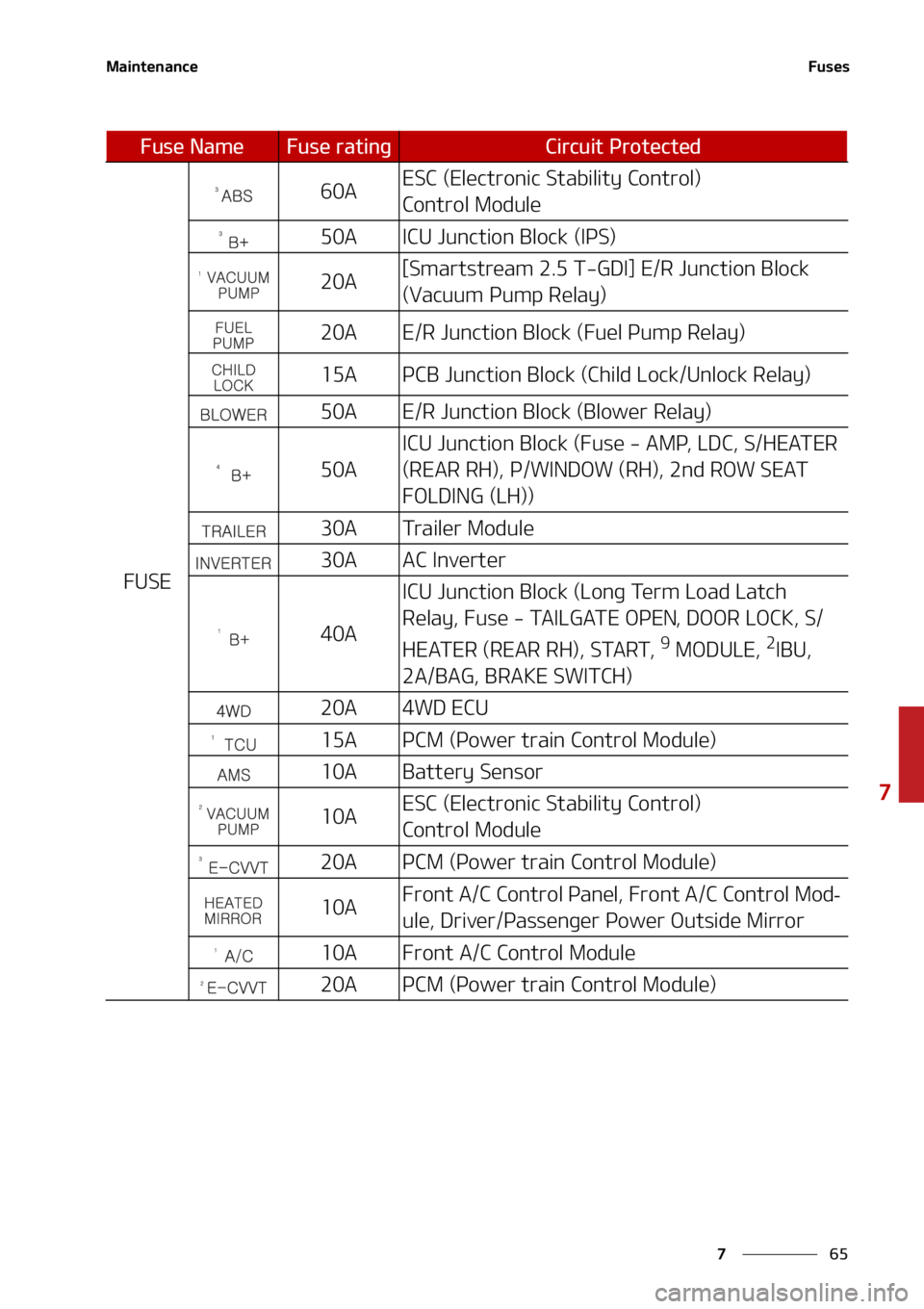 KIA SORENTO 2020  Owners Manual ��
�
�
�.�B�J�O�U�F�O�B�O�D�F��V�T�F�T
��6�4�&
���"�&�4�$��	�&�M�F�D�U�S�P�O�J�D��4�U�B�C�J�M�J�U�Z��$�P�O�U�S�P�M�
�
�$�P�O�U�S�P�M��.�P�E�V�M�F
���"�*�$�6��+�V�O�D�U�J�P�O��#�M�P�D�