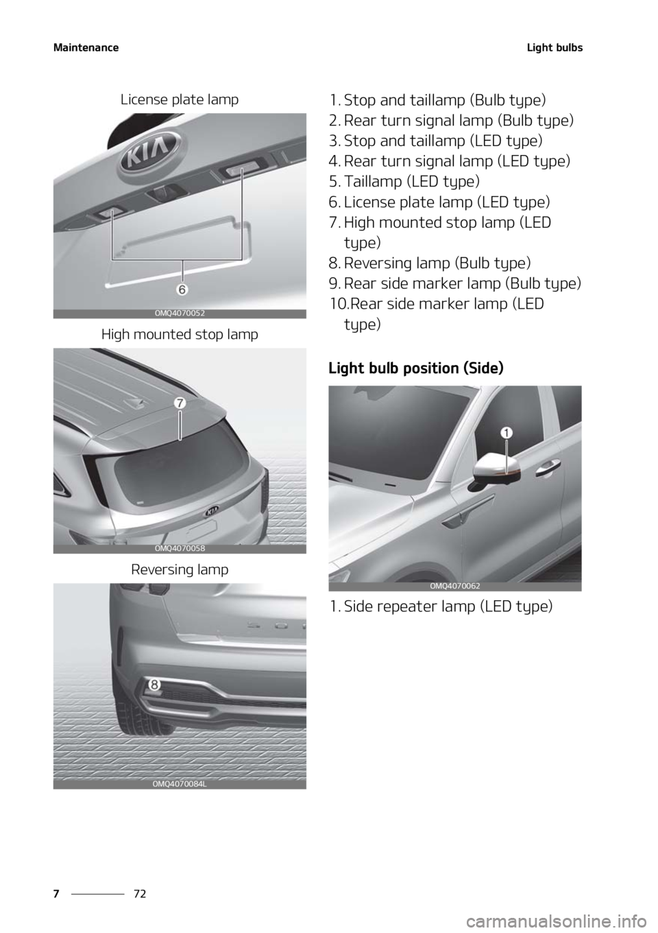 KIA SORENTO 2020  Owners Manual �.�B�J�O�U�F�O�B�O�D�F
��
�
�-�J�H�I�U��C�V�M�C�T
�-�J�D�F�O�T�F��Q�M�B�U�F��M�B�N�Q
�)�J�H�I��N�P�V�O�U�F�E��T�U�P�Q��M�B�N�Q �3�F�W�F�S�T�J�O�H��M�B�N�Q�� �4�U�P�Q��B�O�E��U�B�J�M�M�B�
