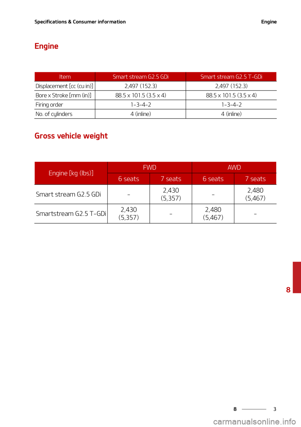 KIA SORENTO 2020  Owners Manual �
�
�
�4�Q�F�D�J�G�J�D�B�U�J�P�O�T����$�P�O�T�V�N�F�S��J�O�G�P�S�N�B�U�J�P�O�&�O�H�J�O�F
�&�O�H�J�O�F
�(�S�P�T�T��W�F�I�J�D�M�F��X�F�J�H�I�U
�*�U�F�N�4�N�B�S�U��T�U�S�F�B�N��(�����(�%�J