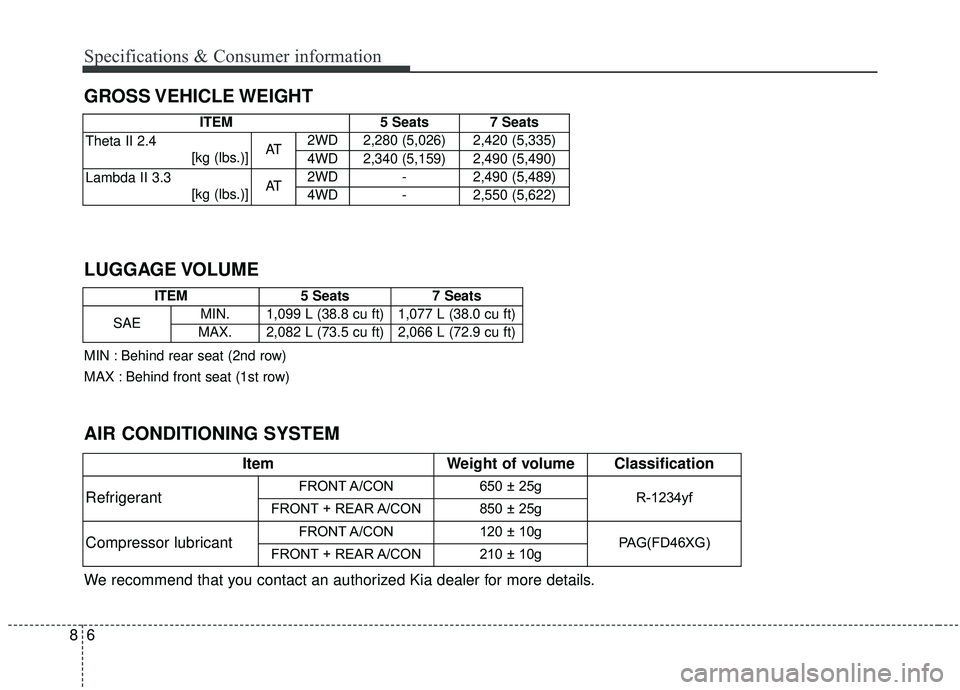 KIA SORENTO 2019  Owners Manual 68
Specifications & Consumer information
GROSS VEHICLE WEIGHT
AIR CONDITIONING SYSTEM LUGGAGE VOLUME
ItemWeight of volume Classification 
Refrigerant
FRONT A/CON650 ± 25g R-1234yf
FRONT + REAR A/CON8