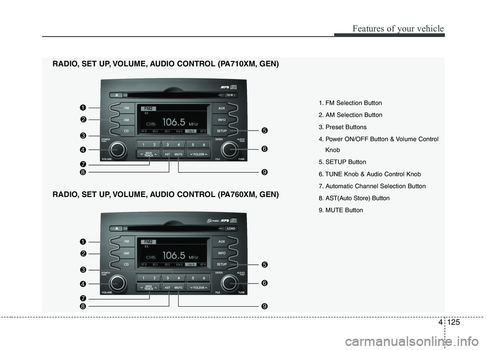 KIA SORENTO 2010  Owners Manual 4125
Features of your vehicle
1. FM Selection Button 
2. AM Selection Button
3. Preset Buttons
4. Power ON/OFF Button & Volume ControlKnob
5. SETUP Button
6. TUNE Knob & Audio Control Knob
7. Automati