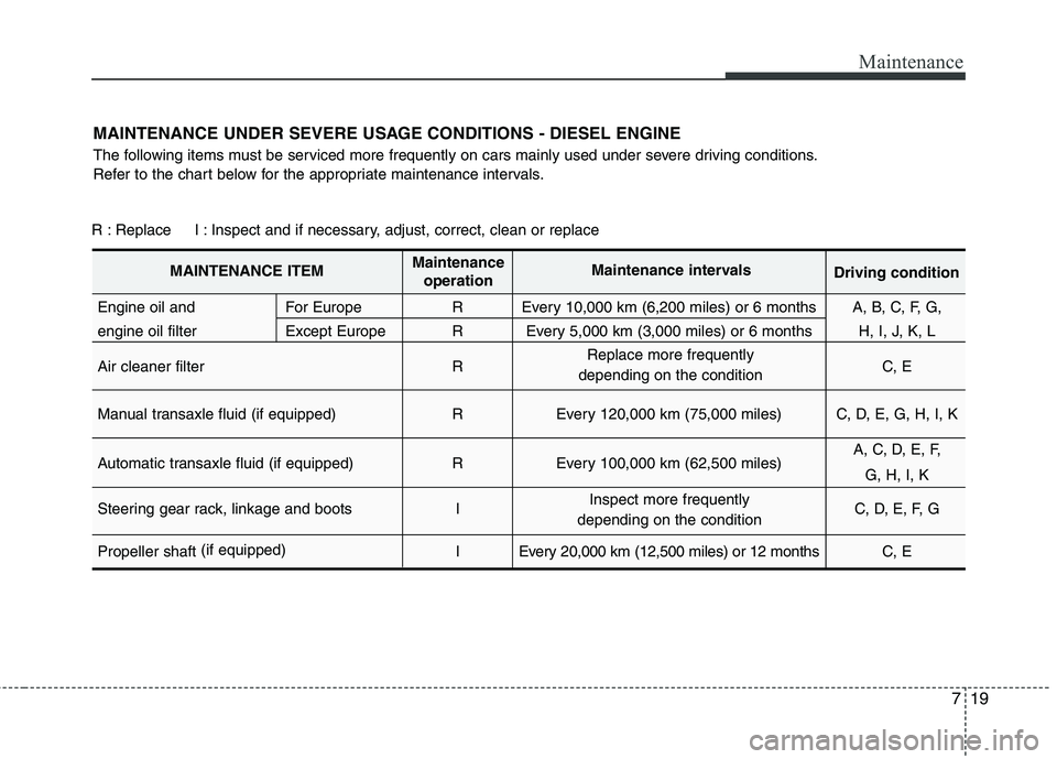 KIA SORENTO 2010 Owners Manual 719
Maintenance
MAINTENANCE UNDER SEVERE USAGE CONDITIONS - DIESEL ENGINE
The following items must be serviced more frequently on cars mainly used under severe driving conditions.
Refer to the chart KIA SORENTO 2010 Owners Manual 719
Maintenance
MAINTENANCE UNDER SEVERE USAGE CONDITIONS - DIESEL ENGINE
The following items must be serviced more frequently on cars mainly used under severe driving conditions.
Refer to the chart