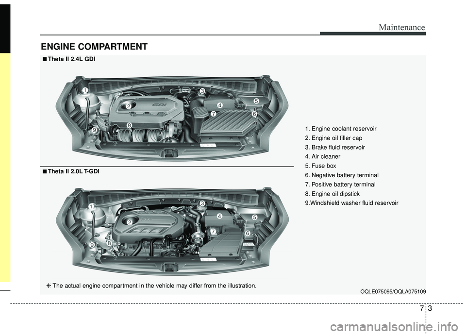 KIA SPORTAGE 2020  Owners Manual 73
Maintenance
ENGINE COMPARTMENT
OQLE075095/OQLA075109
■ ■Theta II 2.4L GDI
❈ The actual engine compartment in the vehicle may differ from the illustration.
■ ■Theta II 2.0L T-GDI 1. Engine