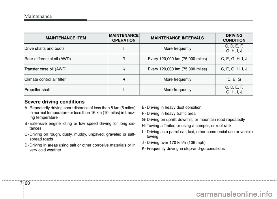 KIA SPORTAGE 2020  Owners Manual Maintenance
20
7
Severe driving conditions
A - Repeatedly driving short distance of less than 8 km (5 miles)
in normal temperature or less than 16 km (10 miles) in freez-
ing temperature
B - Extensive