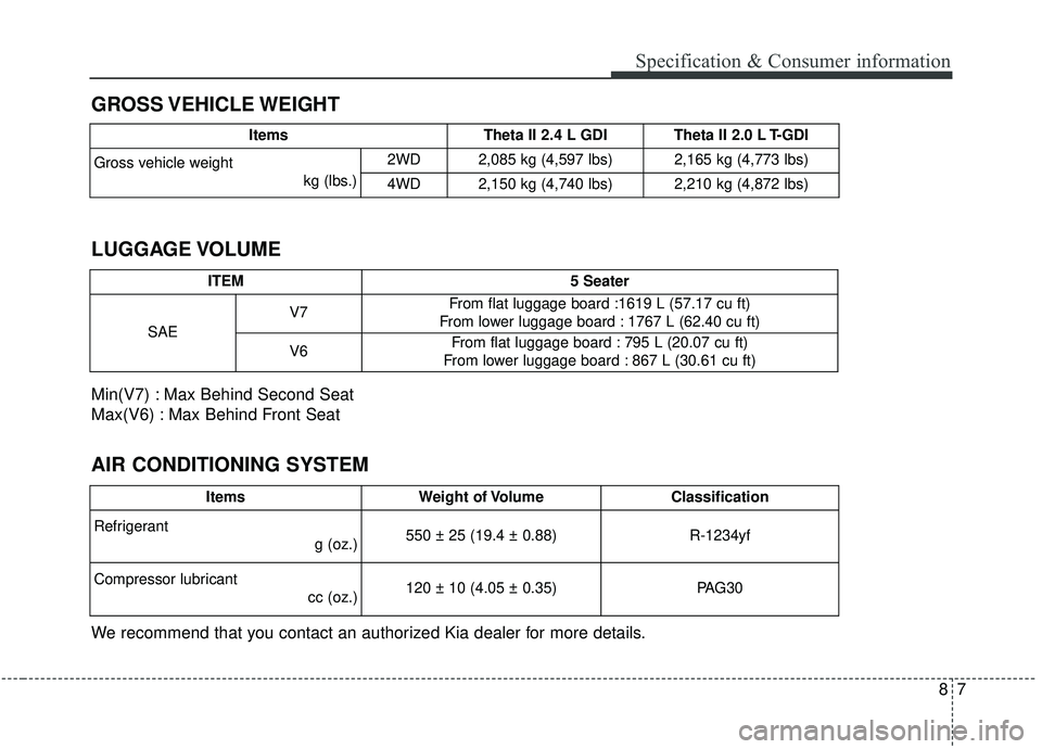 KIA SPORTAGE 2020  Owners Manual 87
Specification & Consumer information
GROSS VEHICLE WEIGHT
AIR CONDITIONING SYSTEM LUGGAGE VOLUME
We recommend that you contact an authorized Kia dealer for more details. Min(V7) : Max Behind Second