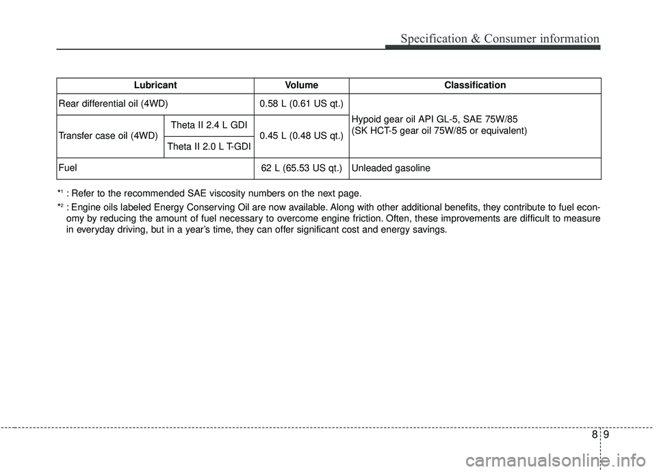 KIA SPORTAGE 2020  Owners Manual 89
Specification & Consumer information
*1: Refer to the recommended SAE viscosity numbers on the next page.
*
2: Engine oils labeled Energy Conserving Oil are now available. Along with other addition