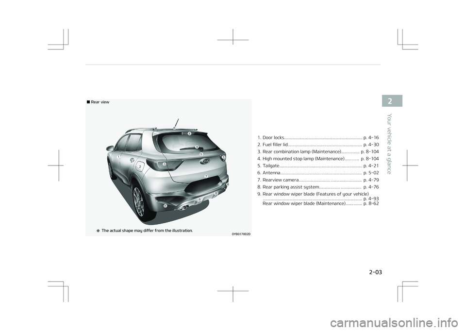 KIA STONIC 2018  Owners Manual �0�:�#�������%
�3�F�B�S��W�J�F�X
�5�I�F��B�D�U�V�B�M��T�I�B�Q�F��N�B�Z��E�J�G�G�F�S��G�S�P�N��U�I�F��J�M�M�V�T�U�S�B�U�J�P�O�
1. Door locks..............................................