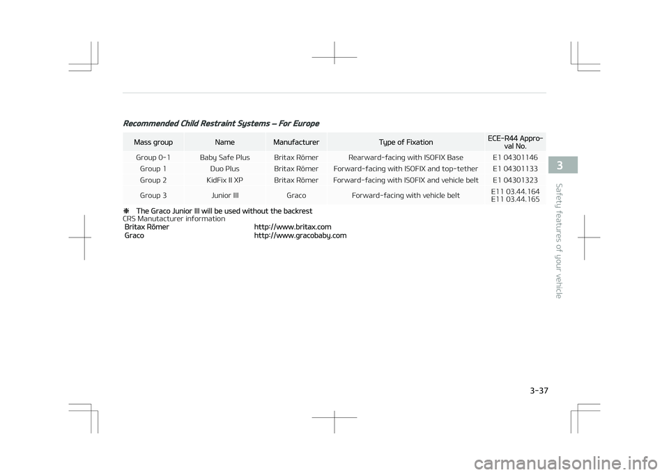 KIA STONIC 2018  Owners Manual Recommended Child Restraint Systems – For Europe
Mass groupNameManufacturerType of FixationECE-R44 Appro‐val No.
Group 0-1 Baby Safe Plus Britax Römer Rearward-facing with ISOFIX Base E1 04301146