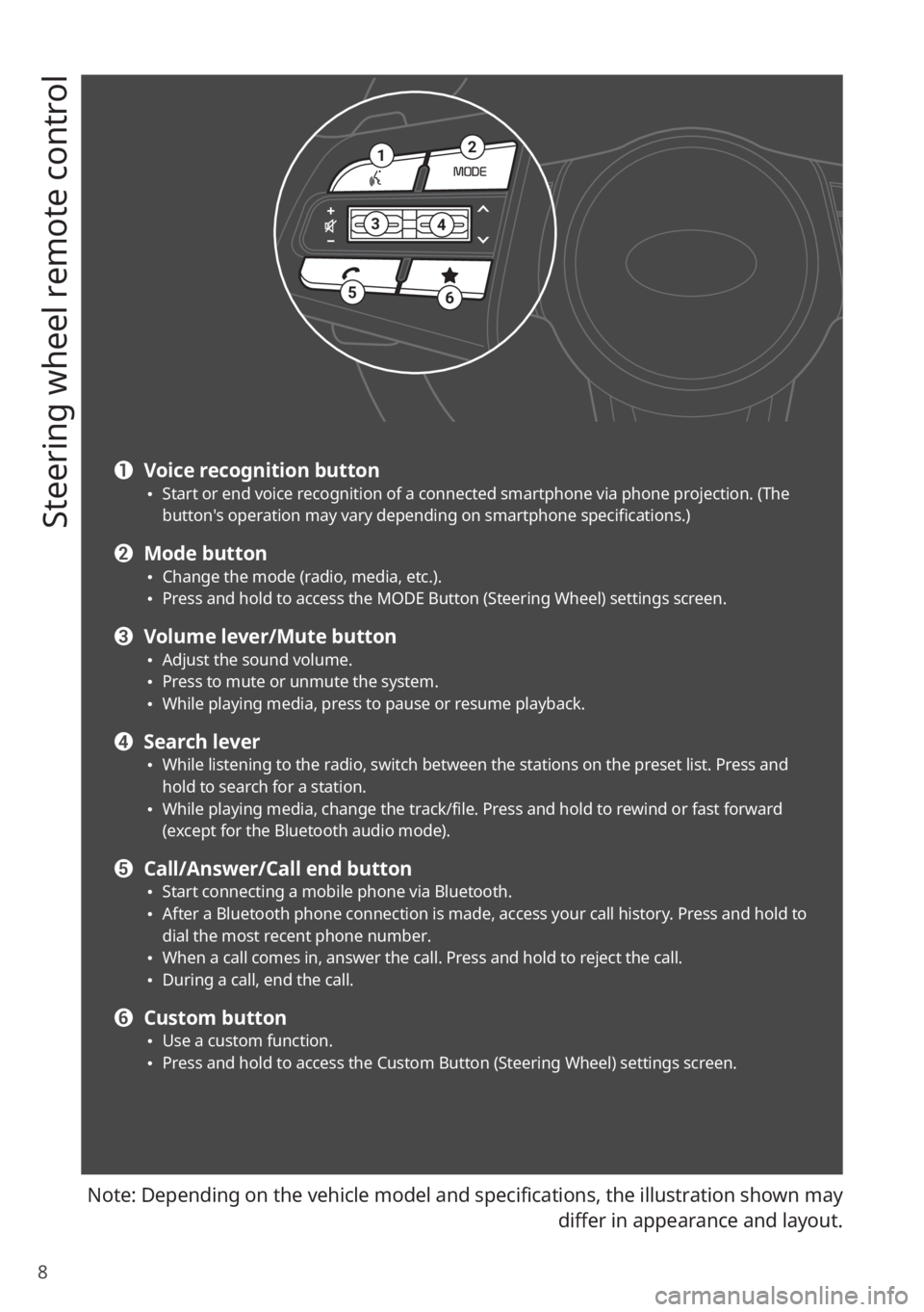 KIA STINGER 2022 Quick Start Guide Base Audio 8
Steering wheel remote control
Note: Depending on the vehicle model and specifications, the illustration shown may differ in appearance and layout.
12
34
56
a Voice recognition button \225Start or en KIA STINGER 2022 Quick Start Guide Base Audio 8
Steering wheel remote control
Note: Depending on the vehicle model and specifications, the illustration shown may differ in appearance and layout.
12
34
56
a Voice recognition button \225Start or en