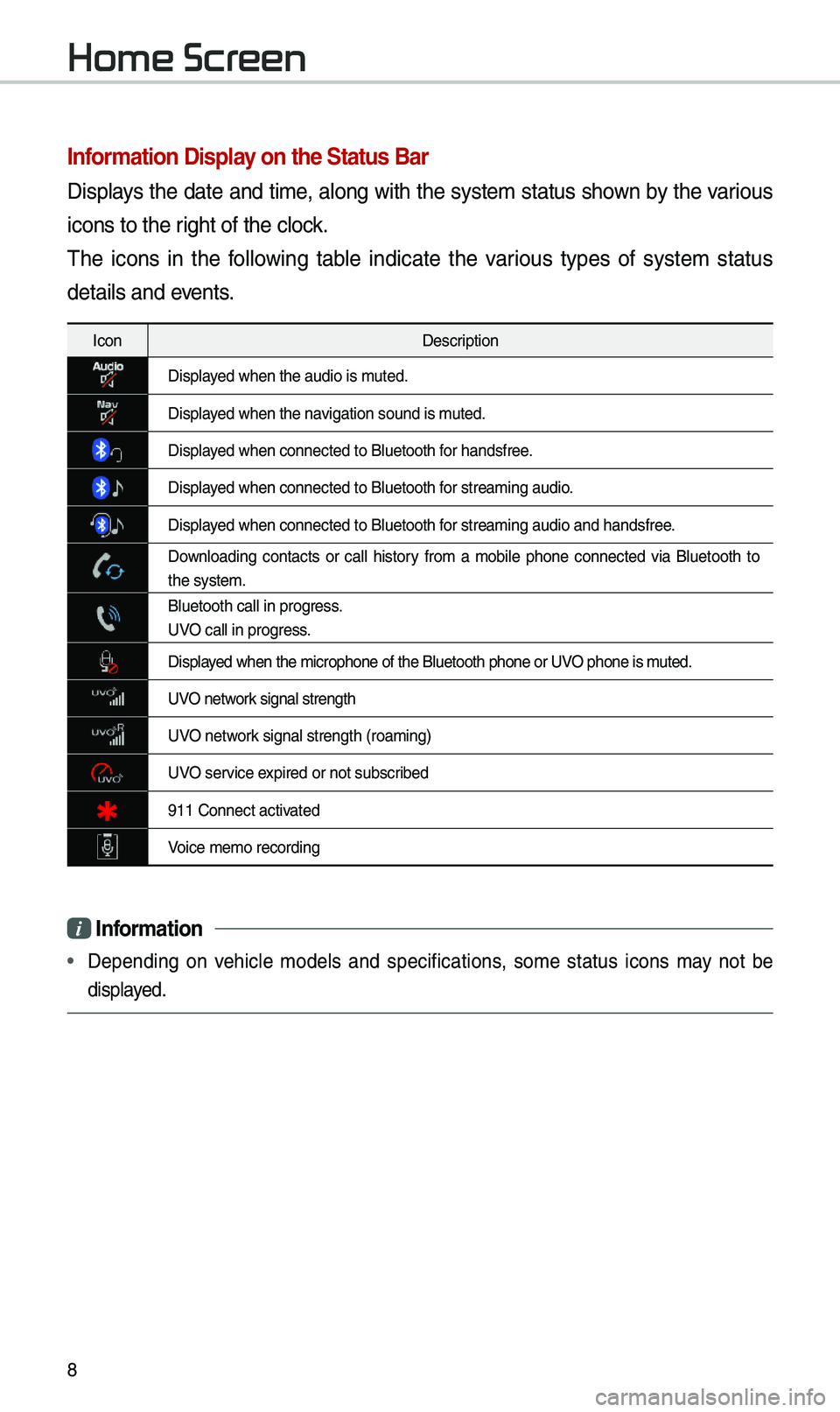 KIA STINGER 2020 Navigation System Quick Reference Guide 8
Infor\fation Display on the Status Bar\'
Disp\bays the date and ti\fe, a\bong with the syste\f status shown by the various
icons to the right of the c\bock.
The icons in the fo\b\bowing t KIA STINGER 2020 Navigation System Quick Reference Guide 8
Infor\fation Display on the Status Bar\'
Disp\bays the date and ti\fe, a\bong with the syste\f status shown by the various
icons to the right of the c\bock.
The icons in the fo\b\bowing t