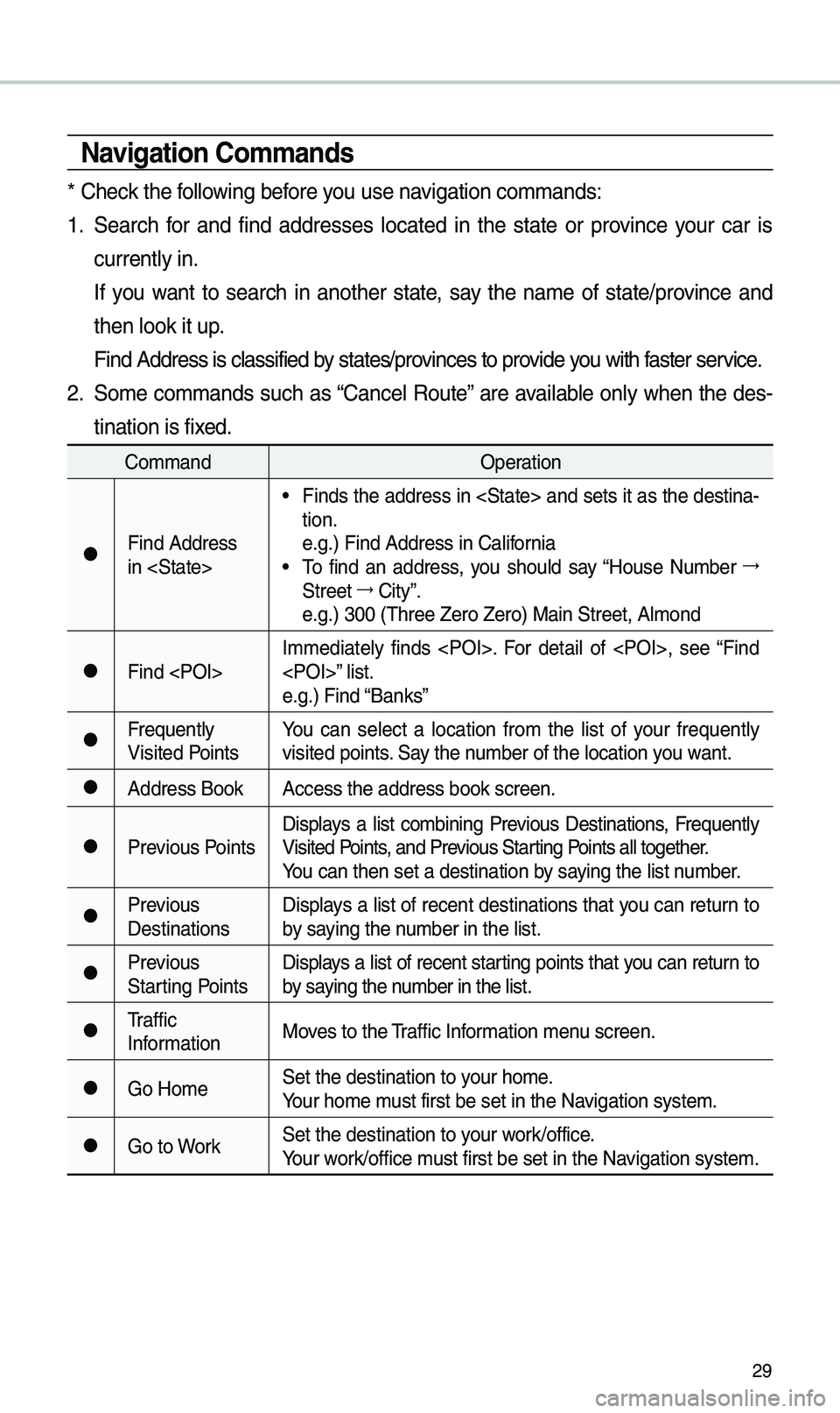 KIA STINGER 2020  Navigation System Quick Reference Guide 29
Navigation Co\f\fands
* Check the fo\b\bowing before you use navigation co\f\fands:
1. Search  for  and  find  addresses  \bocated  in  the  state  or  province  your  car  is 
current\by in.
    I