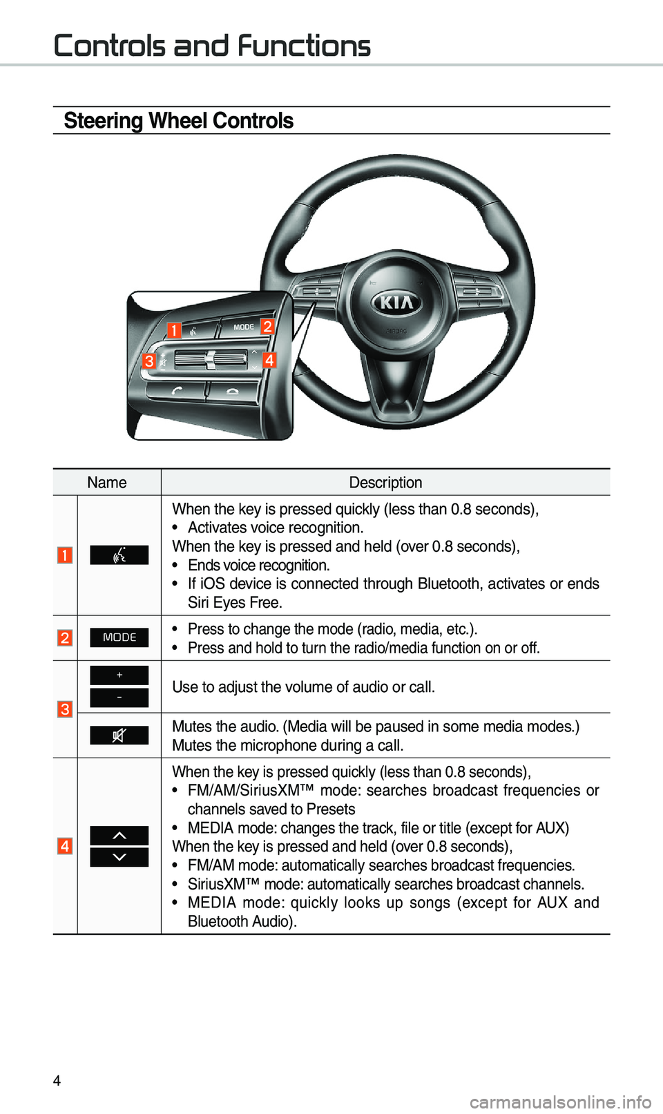 KIA STINGER 2020 Navigation System Quick Reference Guide 4
Controls and Functions
Steering Wheel Controls
Na\feDescription
When the key is pressed quick\by (\bess than 0.8 \useconds),• Activates voice recognition.
When the key is pressed and h\ue\bd (over KIA STINGER 2020 Navigation System Quick Reference Guide 4
Controls and Functions
Steering Wheel Controls
Na\feDescription
When the key is pressed quick\by (\bess than 0.8 \useconds),• Activates voice recognition.
When the key is pressed and h\ue\bd (over