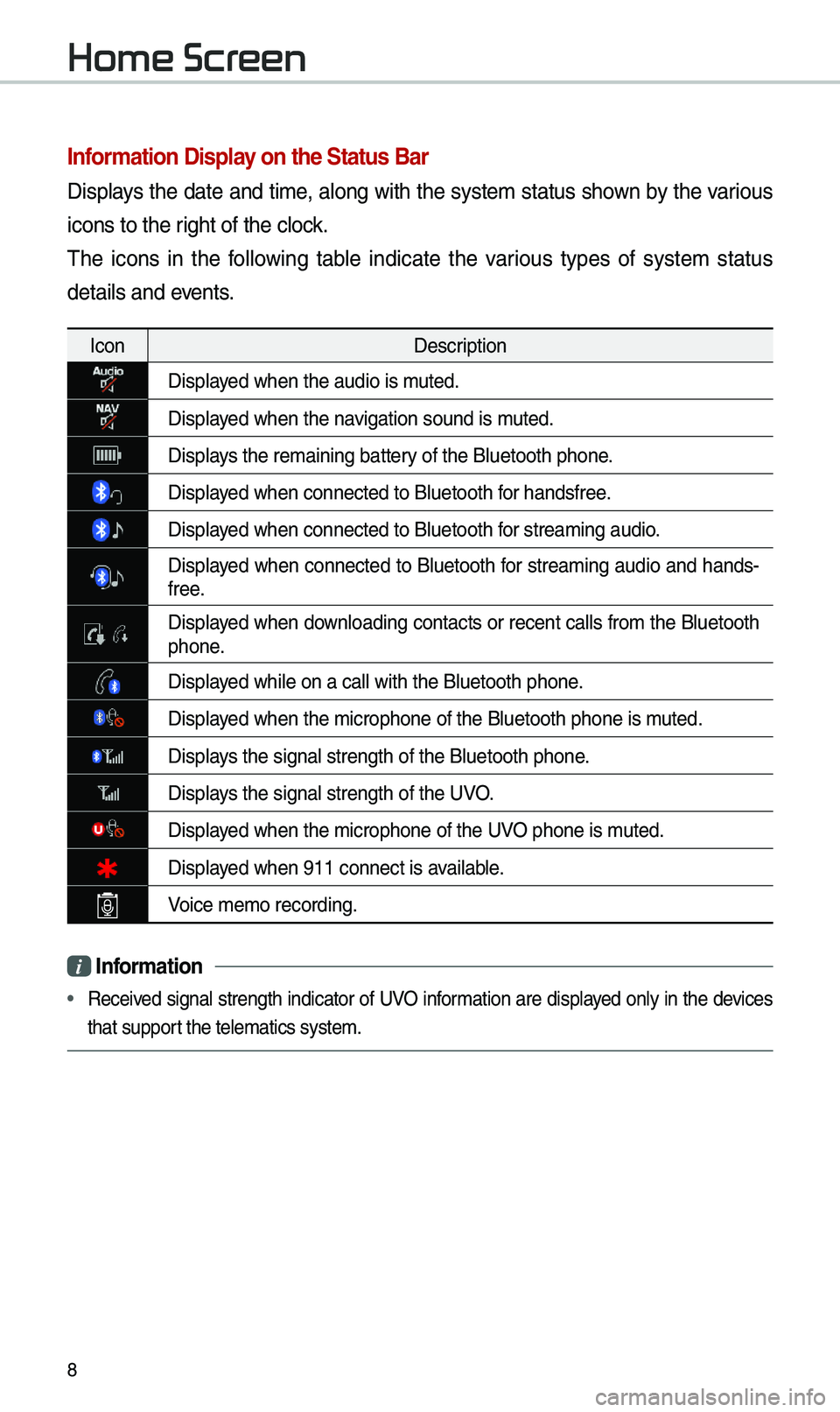 KIA STINGER 2019 Navigation System Quick Reference Guide 8
Information Display on the Status Bar\c
Displays the date and ti\be, along with the syste\b status shown by the various
icons to the right of the clock.
\fhe icons in the following table ind KIA STINGER 2019 Navigation System Quick Reference Guide 8
Information Display on the Status Bar\c
Displays the date and ti\be, along with the syste\b status shown by the various
icons to the right of the clock.
\fhe icons in the following table ind