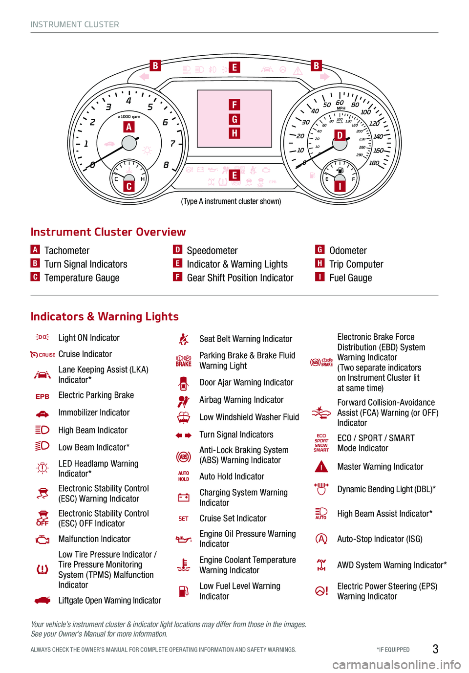 KIA STINGER 2018  Features and Functions Guide INSTRUMENT CLUSTER
3*IF EQUIPPED ALWAYS CHECK THE OWNER’S MANUAL FOR COMPLE TE OPER ATING INFORMATION AND SAFE T Y WARNINGS.
0
1 2
3
4
x1000 rpm5
6
7
8
C HE F
km/h
MPH
2030
40
10 0
10 0
80 130
160
2