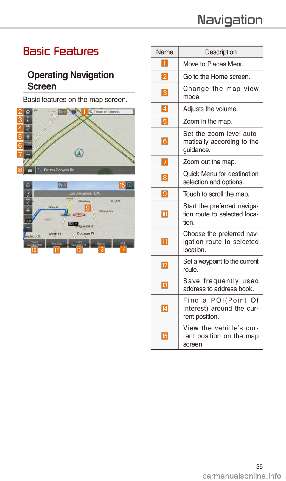 KIA STINGER 2018  Navigation System Quick Reference Guide 35
Basic Featur
Operating \favigation 
Screen
Basic f\fatur\fs on th\f map s\Scr\f\fn.
 
Navigation
Nam\f D\fscription
Mov\f to Plac\fs M\fnu.
Go to th\f \bom\f scr\f\fn\S.
Chang\f  th\f  map  vi\fw m