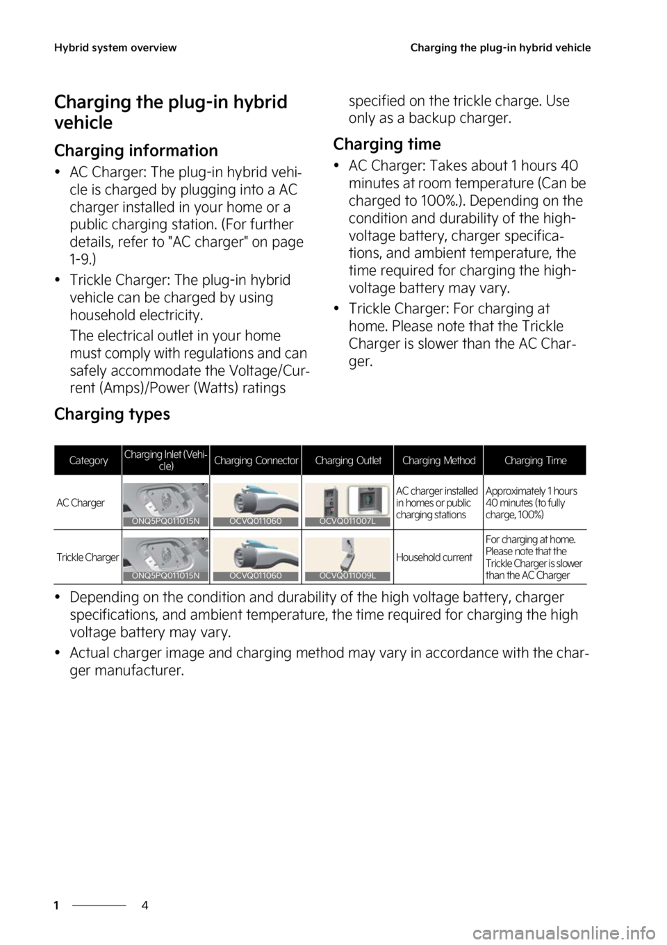 KIA SPORTAGE PHEV 2023  Owners Manual �)�Z�C�S�J�E��T�Z�T�U�F�N��P�W�F�S�W�J�F�X
�
�
�$�I�B�S�H�J�O�H��U�I�F��Q�M�V�H��J�O��I�Z�C�S�J�E��W�F�I�J�D�M�F
�$�I�B�S�H�J�O�H��U�I�F��Q�M�V�H��J�O��I�Z�C�S�J�E�
�W�F�I�J�D�M�F
�$�I�B