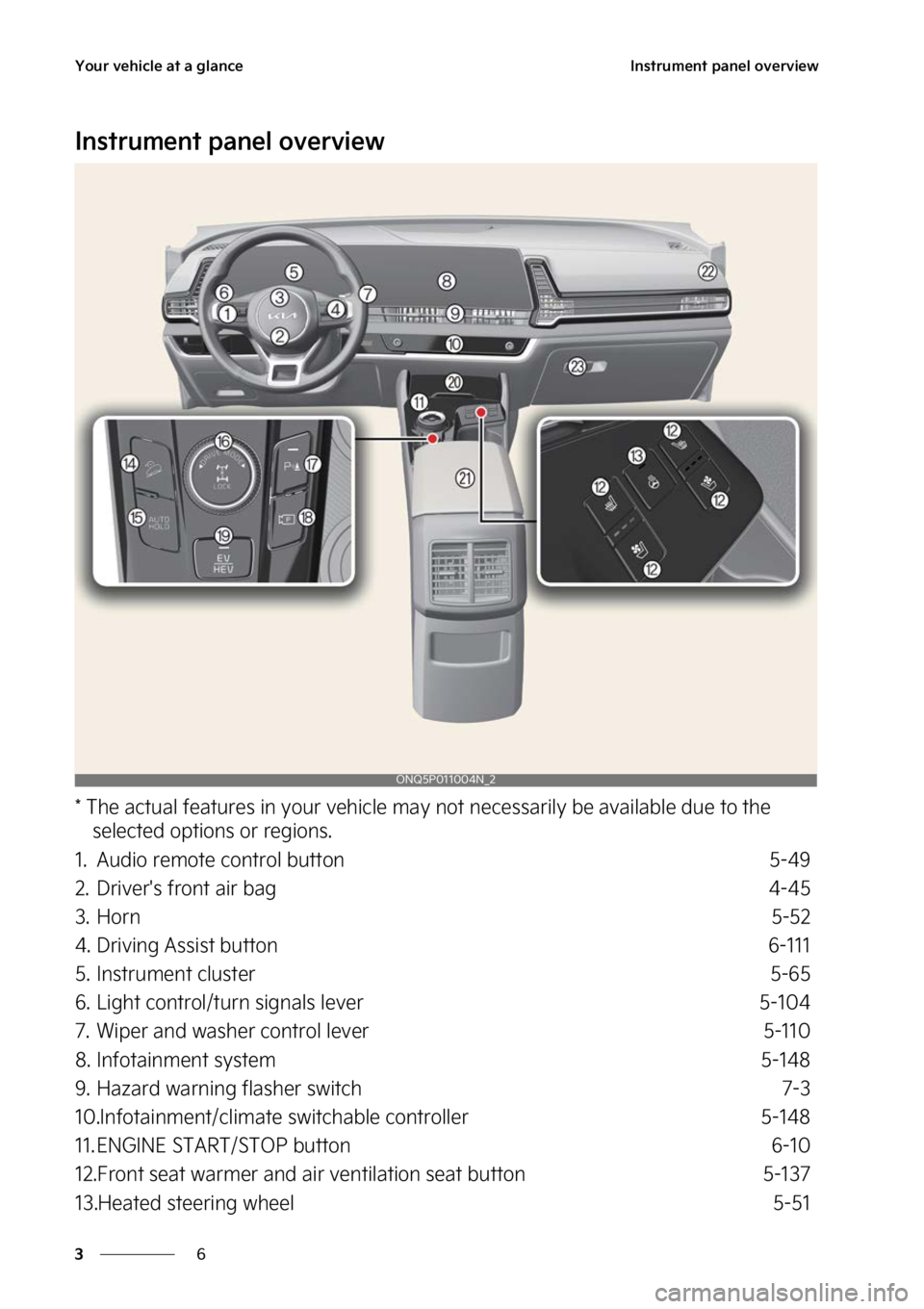 KIA SPORTAGE PHEV 2023  Owners Manual �:�P�V�S��W�F�I�J�D�M�F��B�U��B��H�M�B�O�D�F
�
�
�*�O�T�U�S�V�N�F�O�U��Q�B�O�F�M��P�W�F�S�W�J�F�X
�*�O�T�U�S�V�N�F�O�U��Q�B�O�F�M��P�W�F�S�W�J�F�X
���5�I�F��B�D�U�V�B�M��G�F�B�U�V�S�F�T�