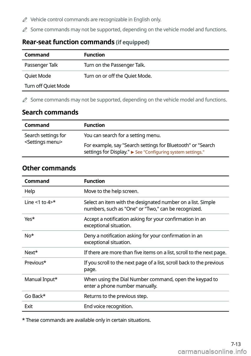 KIA SPORTAGE PHEV 2023 Navigation System Quick Reference Guide 7-13
A
Vehicle control commands are recognizable in English only.
A
Some commands may not be supported, depending on the vehicle model and f\
unctions.
Rear-seat function commands (if equipped)
Co KIA SPORTAGE PHEV 2023 Navigation System Quick Reference Guide 7-13
A
Vehicle control commands are recognizable in English only.
A
Some commands may not be supported, depending on the vehicle model and f\
unctions.
Rear-seat function commands (if equipped)
Co