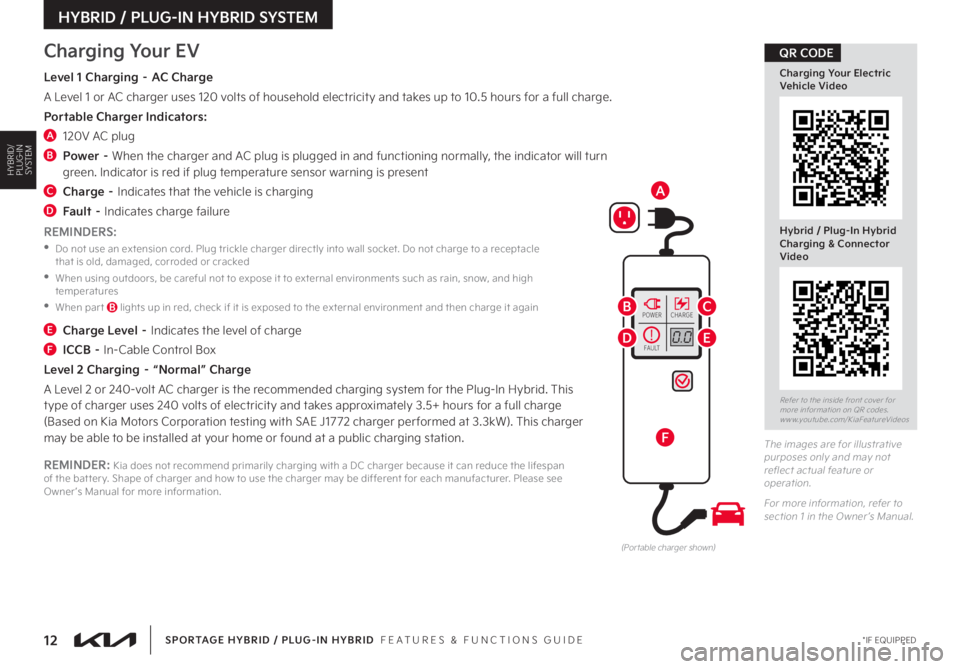 KIA SPORTAGE HYBRID 2023  Features and Functions Guide 12 *IF EQUIPPEDSPORTAGE HYBRID / PLUG-IN HYBRID  FEATURES & FUNCTIONS GUIDE
HYBRID / PLUG-IN HYBRID SYSTEM
FA U LT
POWERCHARGE
0.0!
(Por table charger shown)
A
BC
DE
F
Charging Your EV
Level 1 Chargin