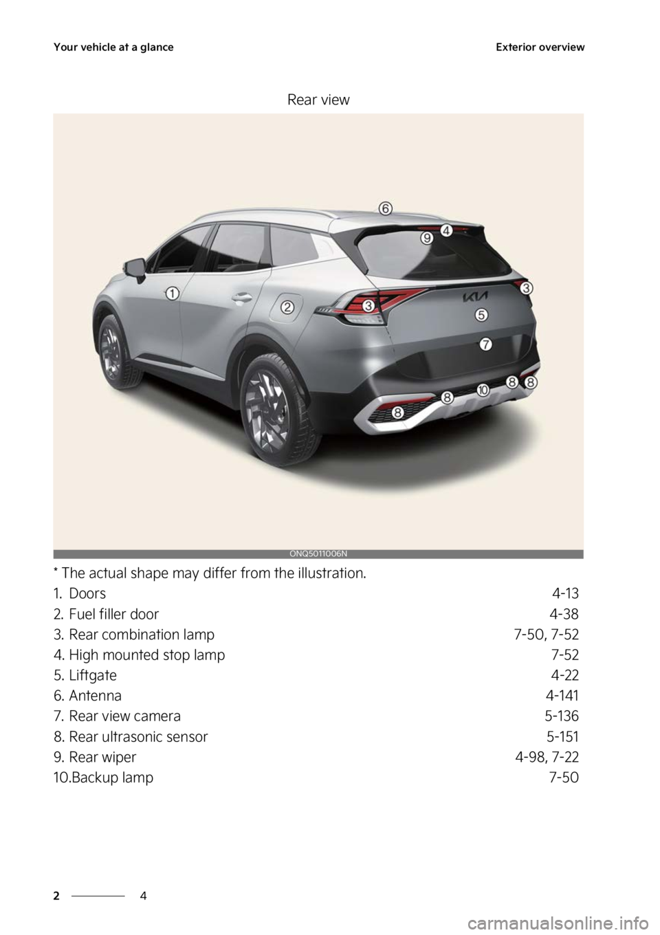 KIA SPORTAGE 2023  Owners Manual �:�P�V�S��W�F�I�J�D�M�F��B�U��B��H�M�B�O�D�F
�
�
�&�Y�U�F�S�J�P�S��P�W�F�S�W�J�F�X
�3�F�B�S��W�J�F�X
���5�I�F��B�D�U�V�B�M��T�I�B�Q�F��N�B�Z��E�J�G�G�F�S��G�S�P�N��U�I�F��J�M�M�V�T�U�
