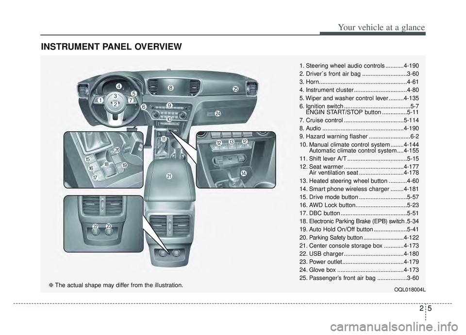 KIA SPORTAGE 2022 Owners Manual 25
Your vehicle at a glance
INSTRUMENT PANEL OVERVIEW
1. Steering wheel audio controls ...........4-190
2. Driver`s front air bag ...........................3-60
3. Horn............................... KIA SPORTAGE 2022 Owners Manual 25
Your vehicle at a glance
INSTRUMENT PANEL OVERVIEW
1. Steering wheel audio controls ...........4-190
2. Driver`s front air bag ...........................3-60
3. Horn...............................