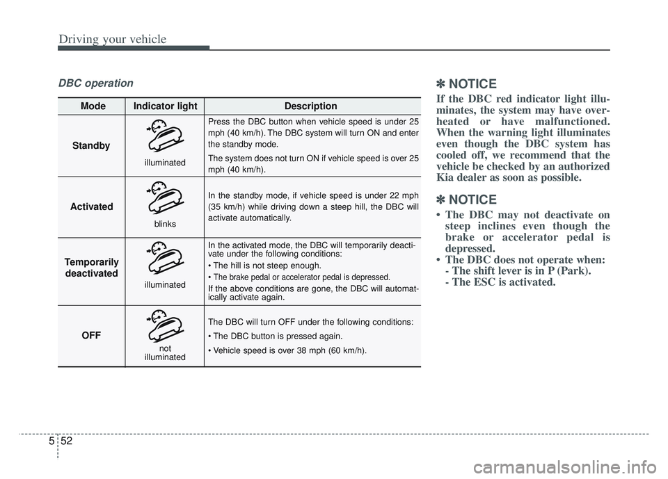 KIA SPORTAGE 2022 Owners Manual Driving your vehicle
52
5
DBC operation✽ ✽
NOTICE
If the DBC red indicator light illu-
minates, the system may have over-
heated or have malfunctioned.
When the warning light illuminates
even thou KIA SPORTAGE 2022 Owners Manual Driving your vehicle
52
5
DBC operation✽ ✽
NOTICE
If the DBC red indicator light illu-
minates, the system may have over-
heated or have malfunctioned.
When the warning light illuminates
even thou