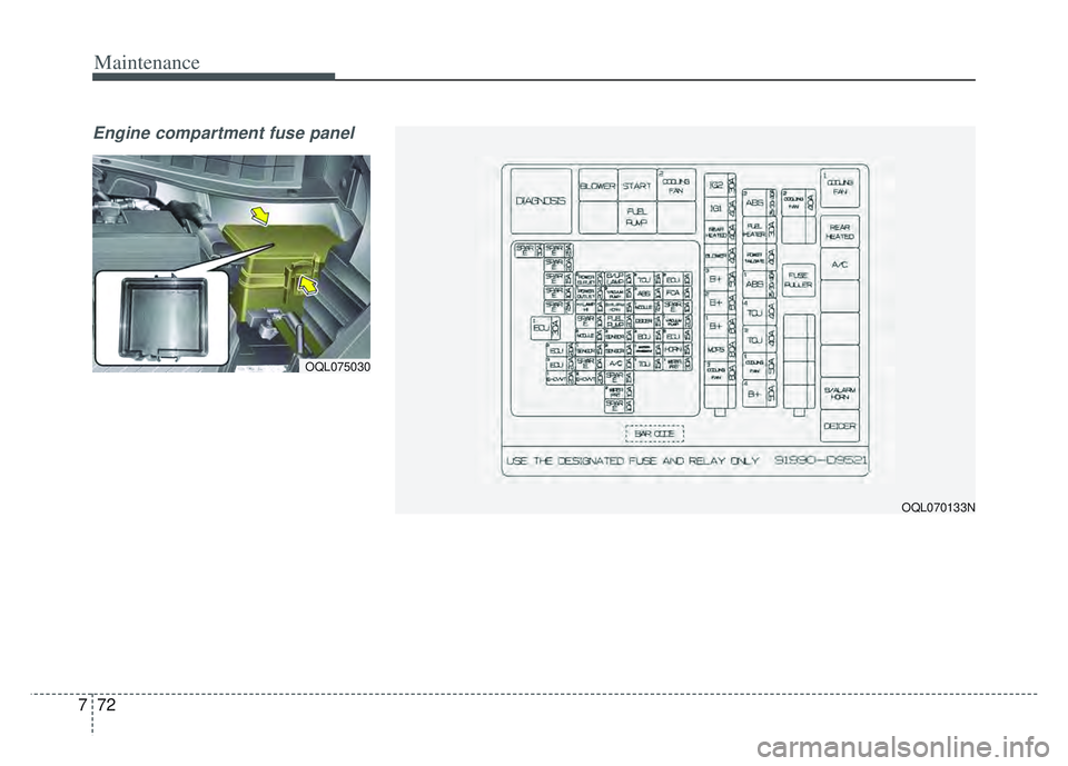 KIA SPORTAGE 2022  Owners Manual Maintenance
72
7
Engine compartment fuse panel 
OQL075030
OQL070133N 