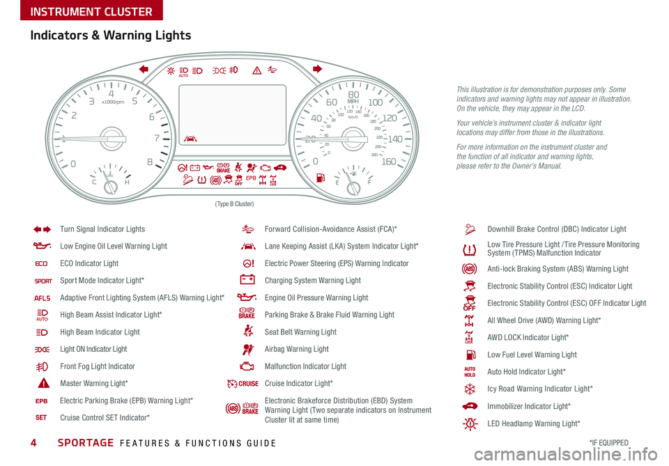 KIA SPORTAGE 2020 Features and Functions Guide 4*IF EQUIPPED SPORTAGE FEATURES & FUNCTIONS GUIDE
INSTRUMENT CLUSTER
(Type B Cluster)
Anti -lo ck B ra k in g S ys te m ( AB S) W arnin g L ight
Low E ngin e O il L eve l W arnin g L ight
EC O I ndic KIA SPORTAGE 2020 Features and Functions Guide 4*IF EQUIPPED SPORTAGE FEATURES & FUNCTIONS GUIDE
INSTRUMENT CLUSTER
(Type B Cluster)
Anti -lo ck B ra k in g S ys te m ( AB S) W arnin g L ight
Low E ngin e O il L eve l W arnin g L ight
EC O I ndic