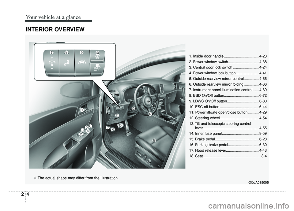 KIA SPORTAGE 2019  Owners Manual Your vehicle at a glance
42
INTERIOR OVERVIEW
1. Inside door handle ...................................4-23
2. Power window switch...............................4-38
3. Central door lock switch ......