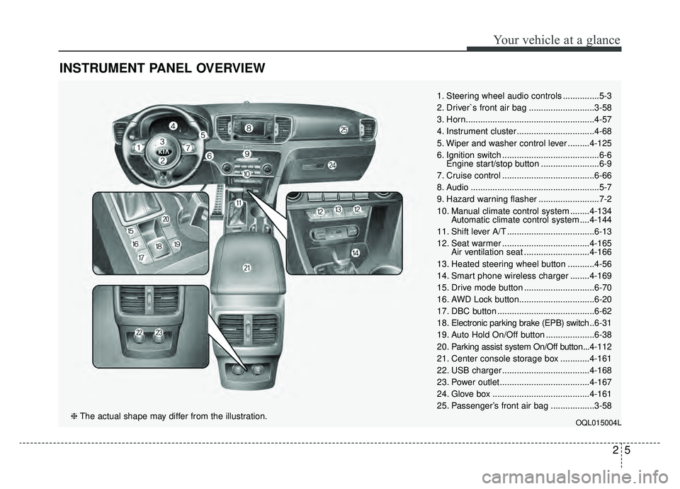 KIA SPORTAGE 2019  Owners Manual 25
Your vehicle at a glance
INSTRUMENT PANEL OVERVIEW
1. Steering wheel audio controls ...............5-3
2. Driver`s front air bag ...........................3-58
3. Horn.............................