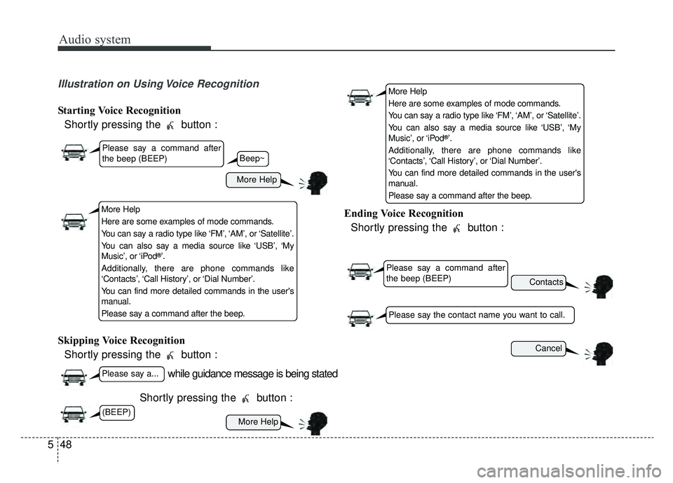 KIA SPORTAGE 2019  Owners Manual Audio system
48
5
Illustration on Using Voice Recognition
Starting Voice Recognition
Shortly pressing the  button :
Skipping Voice Recognition Shortly pressing the  button :
Shortly pressing the  butt