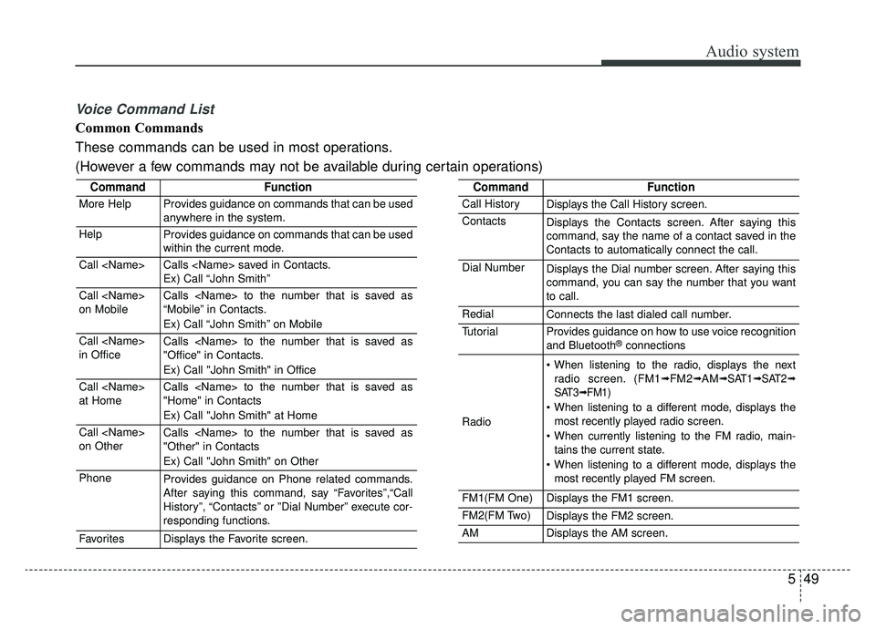 KIA SPORTAGE 2019 Owners Manual Audio system
549
Voice Command List
Common Commands
These commands can be used in most operations.
(However a few commands may not be available during certain operations)
CommandFunction
More HelpProv KIA SPORTAGE 2019 Owners Manual Audio system
549
Voice Command List
Common Commands
These commands can be used in most operations.
(However a few commands may not be available during certain operations)
CommandFunction
More HelpProv