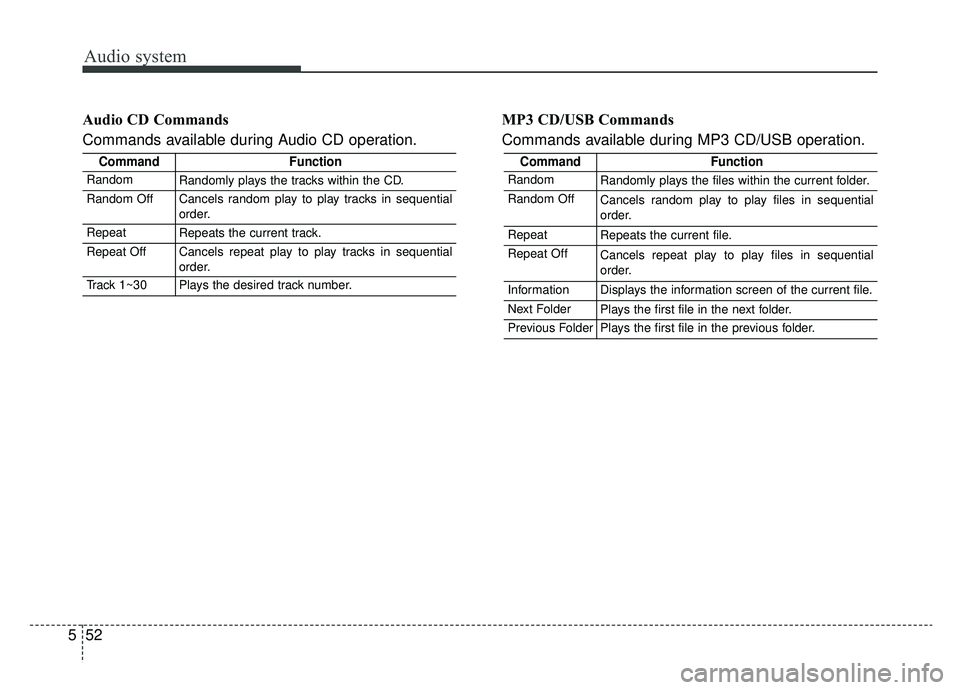 KIA SPORTAGE 2019  Owners Manual Audio system
52
5 Audio CD Commands
Commands available during Audio CD operation.
MP3 CD/USB Commands
Commands available during MP3 CD/USB operation.
CommandFunction
RandomRandomly plays the files wit
