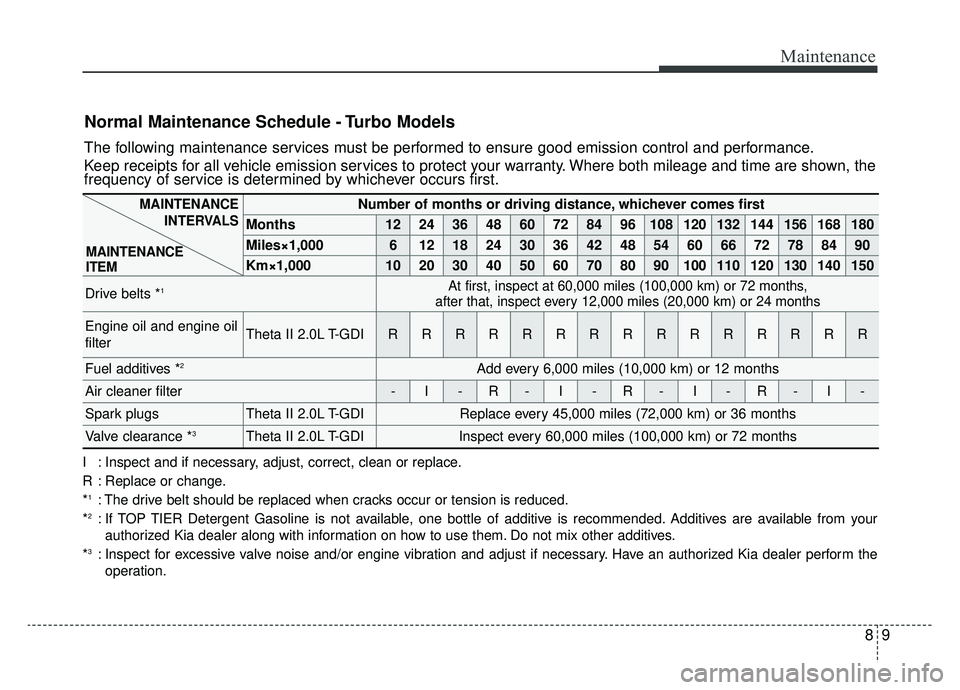 KIA SPORTAGE 2019  Owners Manual 89
Maintenance
Normal Maintenance Schedule - Turbo Models
The following maintenance services must be performed to ensure good emission control and performance.
Keep receipts for all vehicle emission s