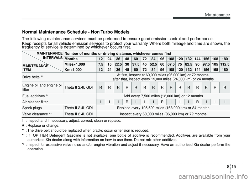 KIA SPORTAGE 2019  Owners Manual 815
Maintenance
Normal Maintenance Schedule - Non Turbo Models
The following maintenance services must be performed to ensure good emission control and performance.
Keep receipts for all vehicle emiss